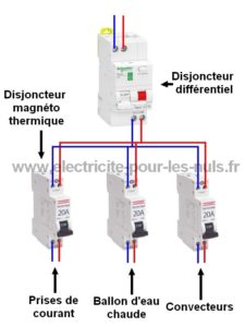 Fonctionnement Du Disjoncteur Differentiel électrique