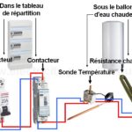disjonction chaude comprendre pourquoi