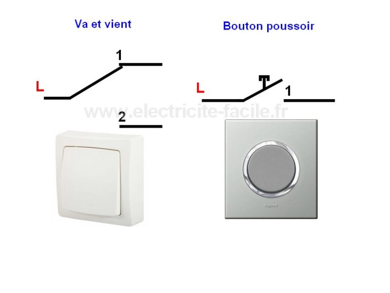 Quelle est la différence entre un bouton poussoir et un interrupteur ?