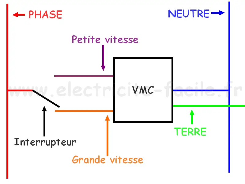Schéma électrique de principe de la VMC